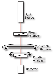 PER-Block-Diagram