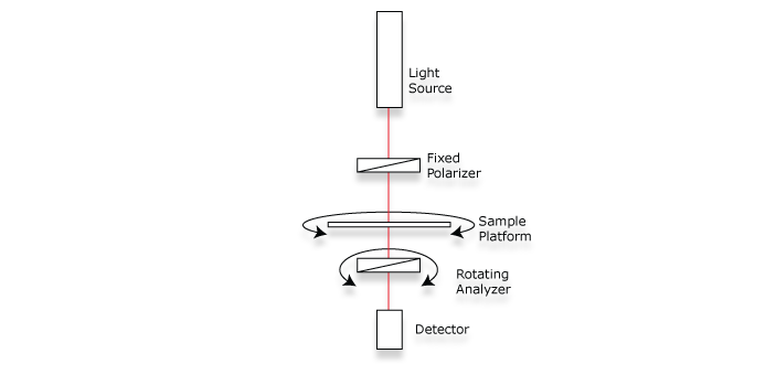 Polarization Extiction Ratio block diagram T4_2-6-2_A
