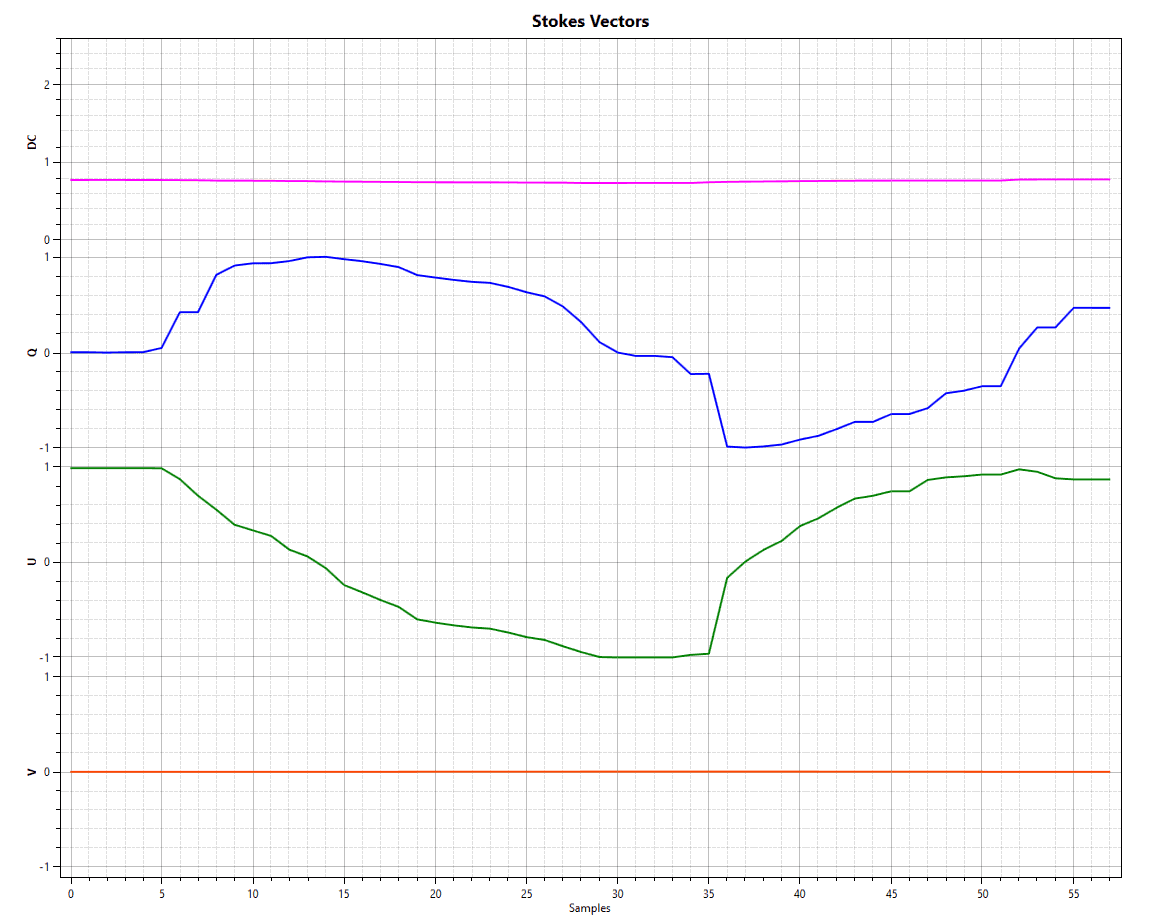 Stokes-Vectors-software-screenshot