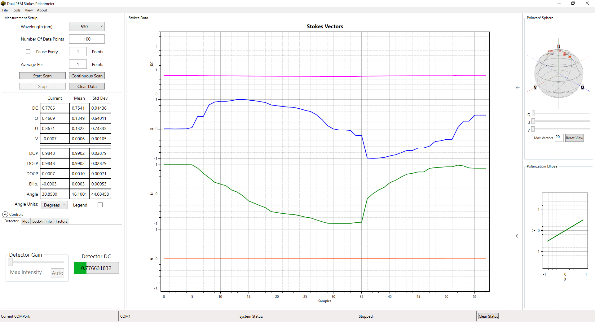 Taking Data_Research Grade Stokes Polarimeter